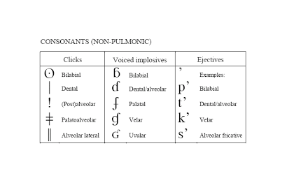 fonetische weergave van enkele medeklinkers